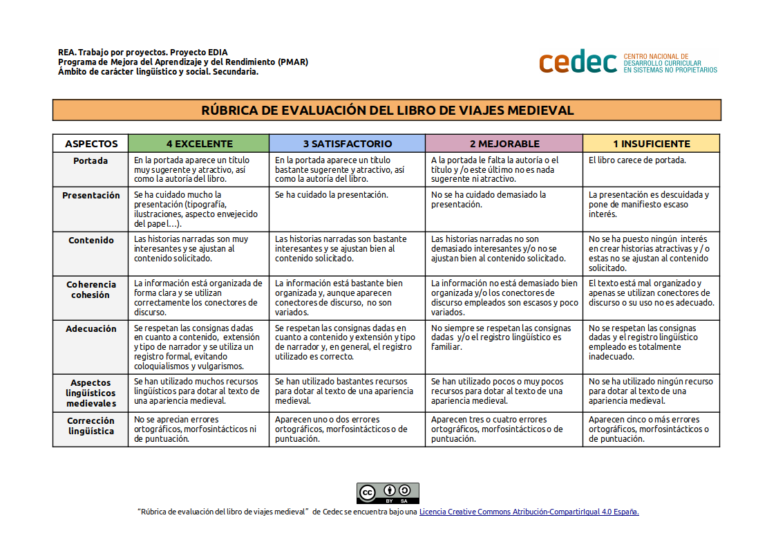 Imagen de Rúbrica de evaluación del  libro de viajes medieval