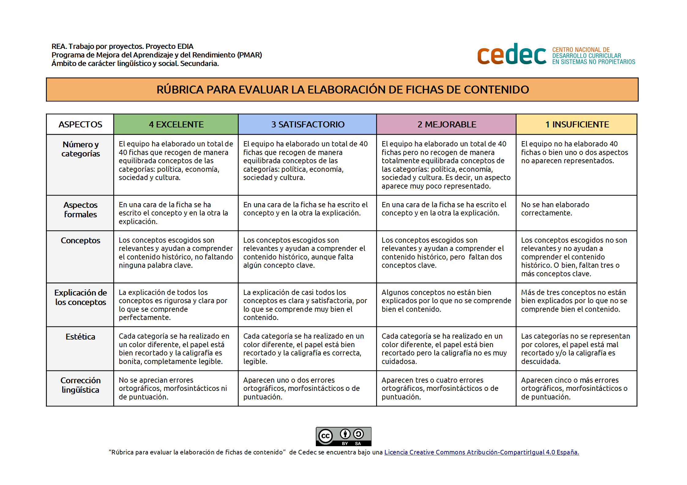 Imagen de Rúbrica para evaluar la elaboración de fichas de contenidos