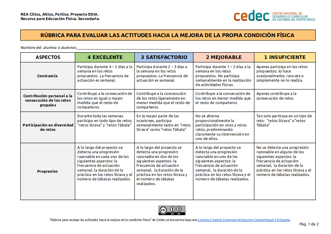 Imagen de Rúbrica para evaluar actitudes hacia la mejora de la condición física