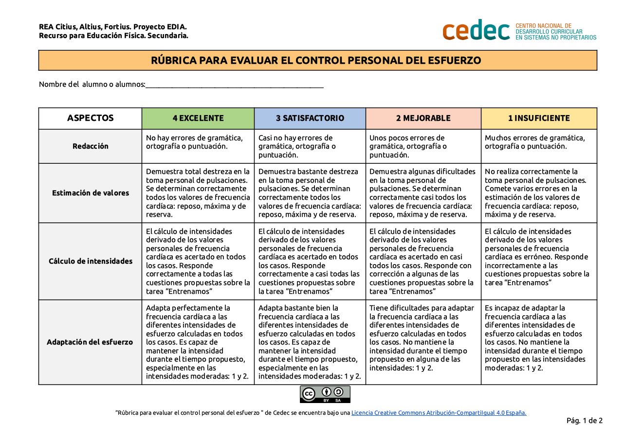 Imagen de Rúbrica para evaluar el control personal del esfuerzo