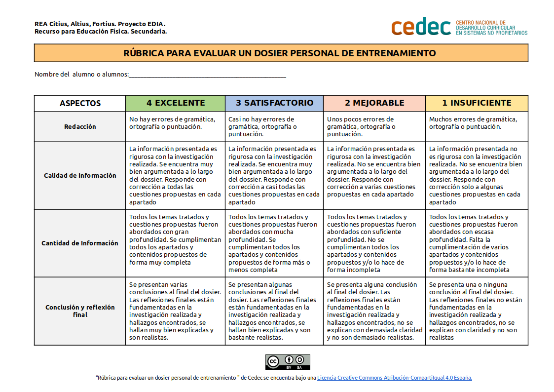 Imagen de Rúbrica para evaluar un dosier personal de entrenamiento