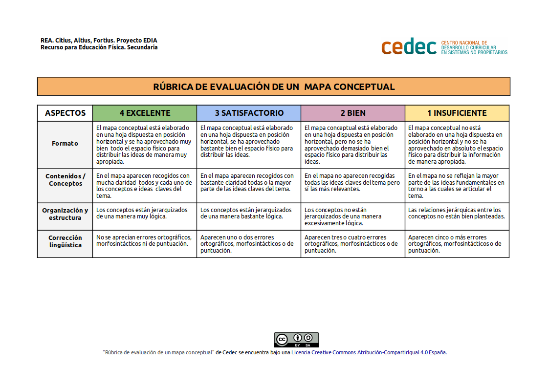 Imagen de Rúbrica para evaluar un mapa conceptual