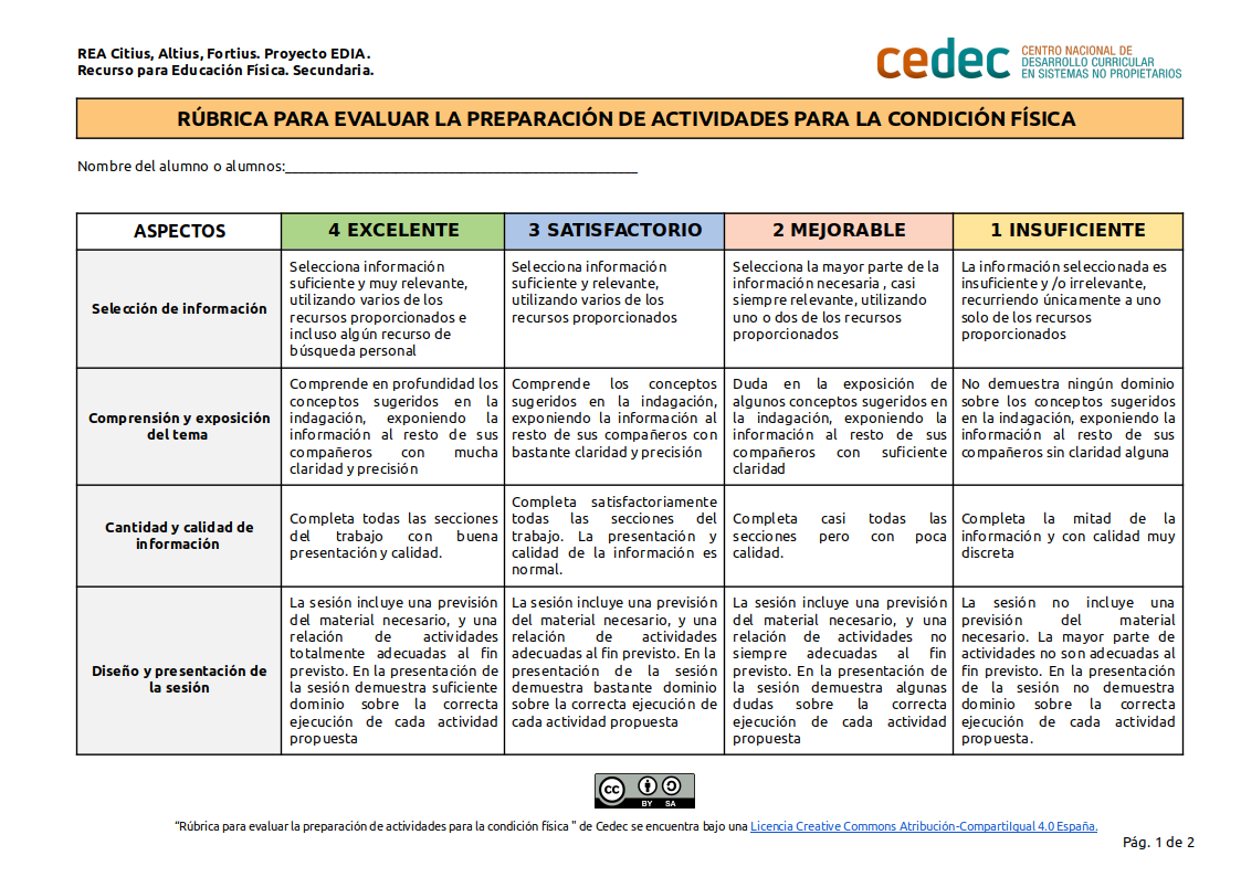 Imagen de Rúbrica para evaluar la preparación de actividades para la condición física