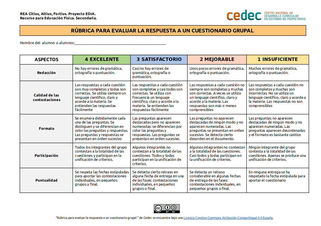 Imagen de Rúbrica para evaluar la respuesta al cuestionario grupal