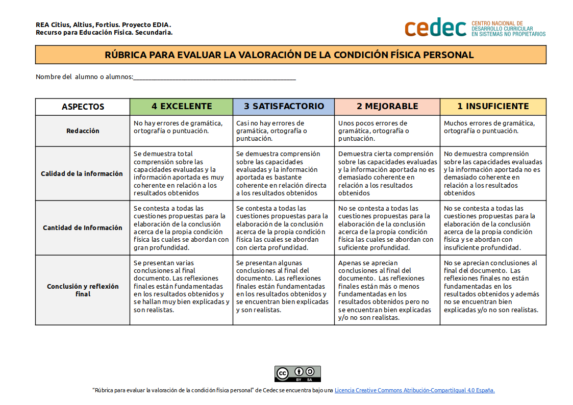 Imagen de Rúbrica para evaluar la valoración de la condición física personal