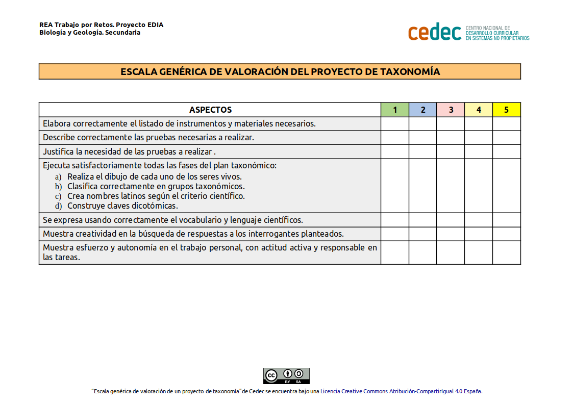 Imagen de Escala genérica de valoración del Proyecto de Taxonomía