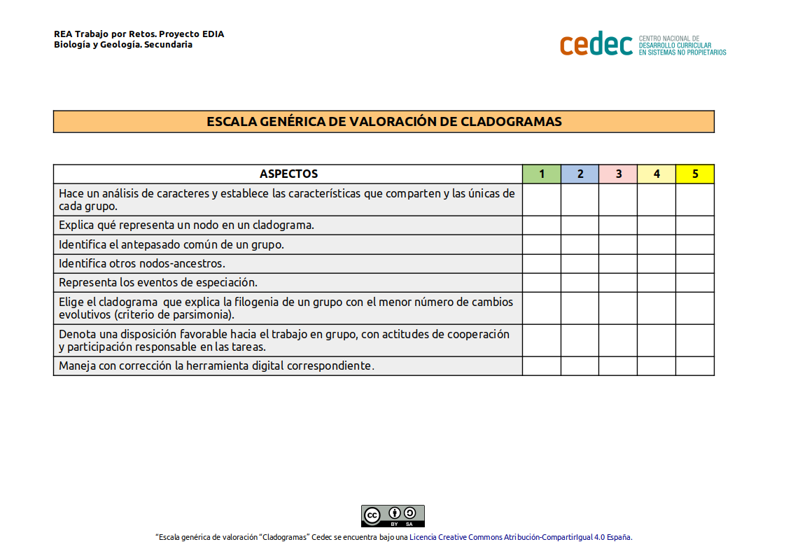 Imagen de Escala genérica de valoración de cladogramas