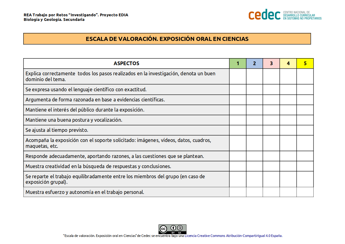 Imagen de Escala de valoración de una exposición oral en Ciencias