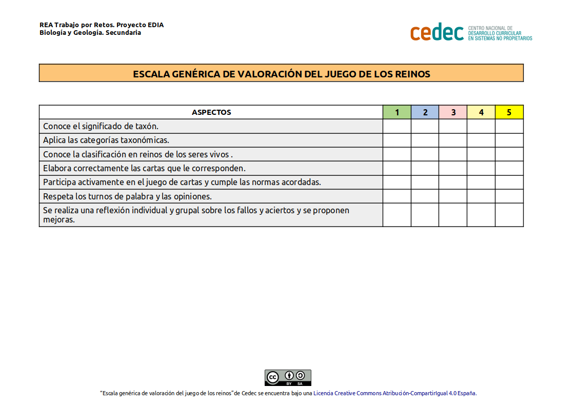 Imagen de Escala genérica de valoración del Juego de los Reinos