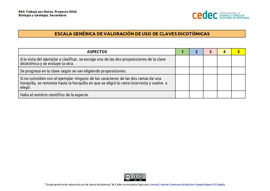 Imagen de Escala genérica de valoración de elaboración de claves dicotómicas