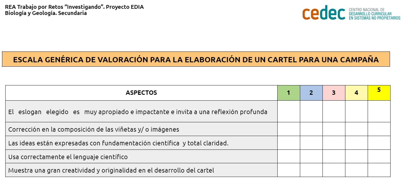 Imagen de Escala genérica de valoración para la elaboración de un cartel para una campaña