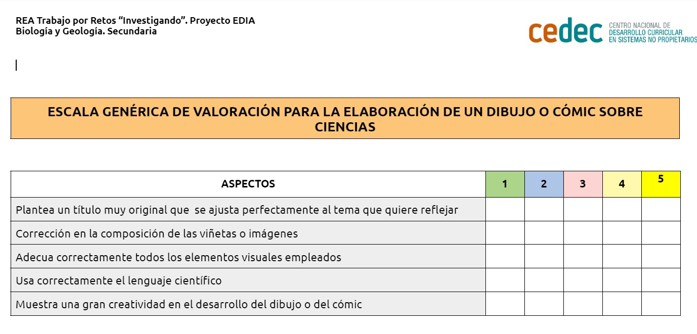 Imagen de Escala de valoración para un dibujo o cómic sobre ciencias