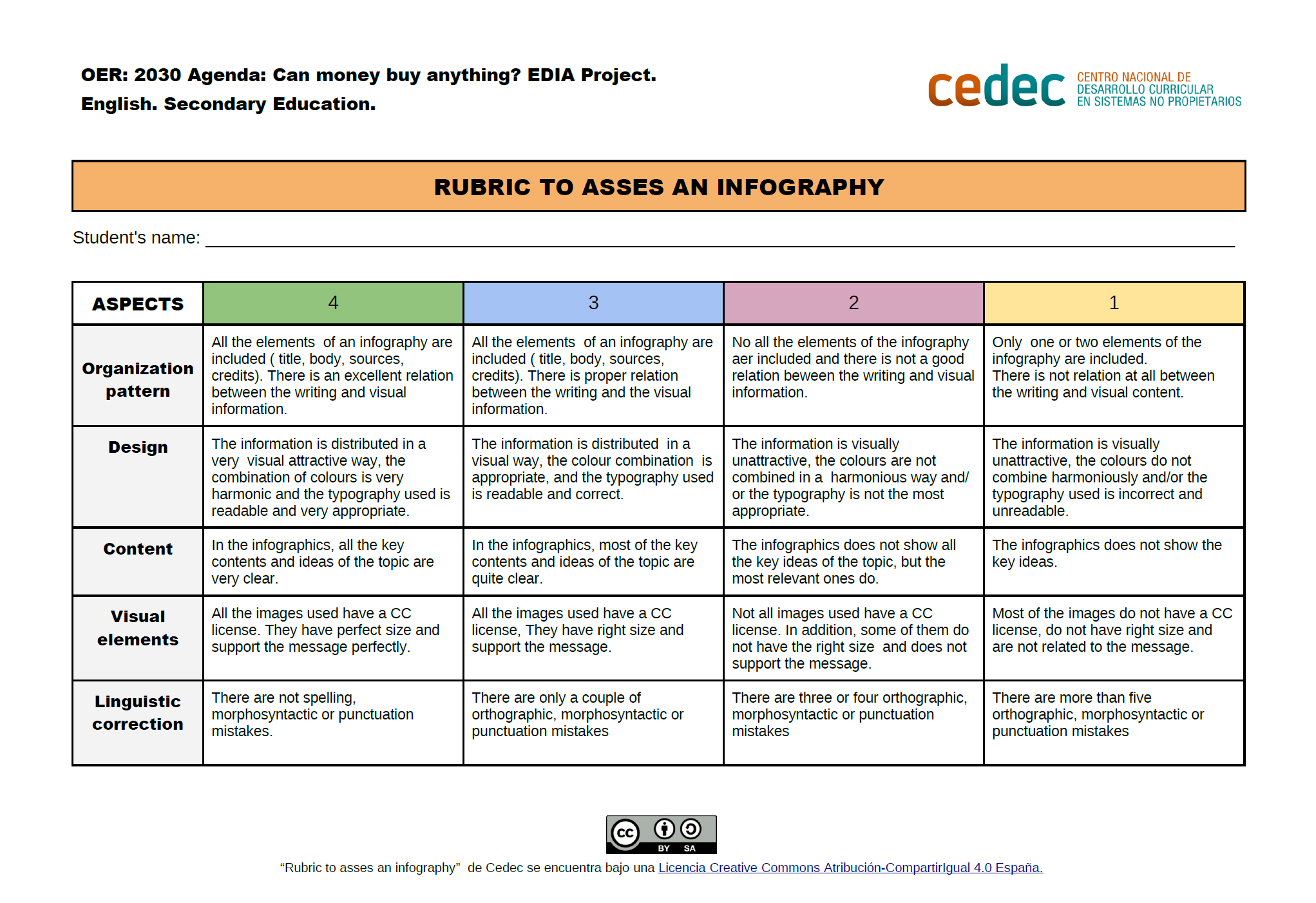 Imagen de Rubric to assess an infography
