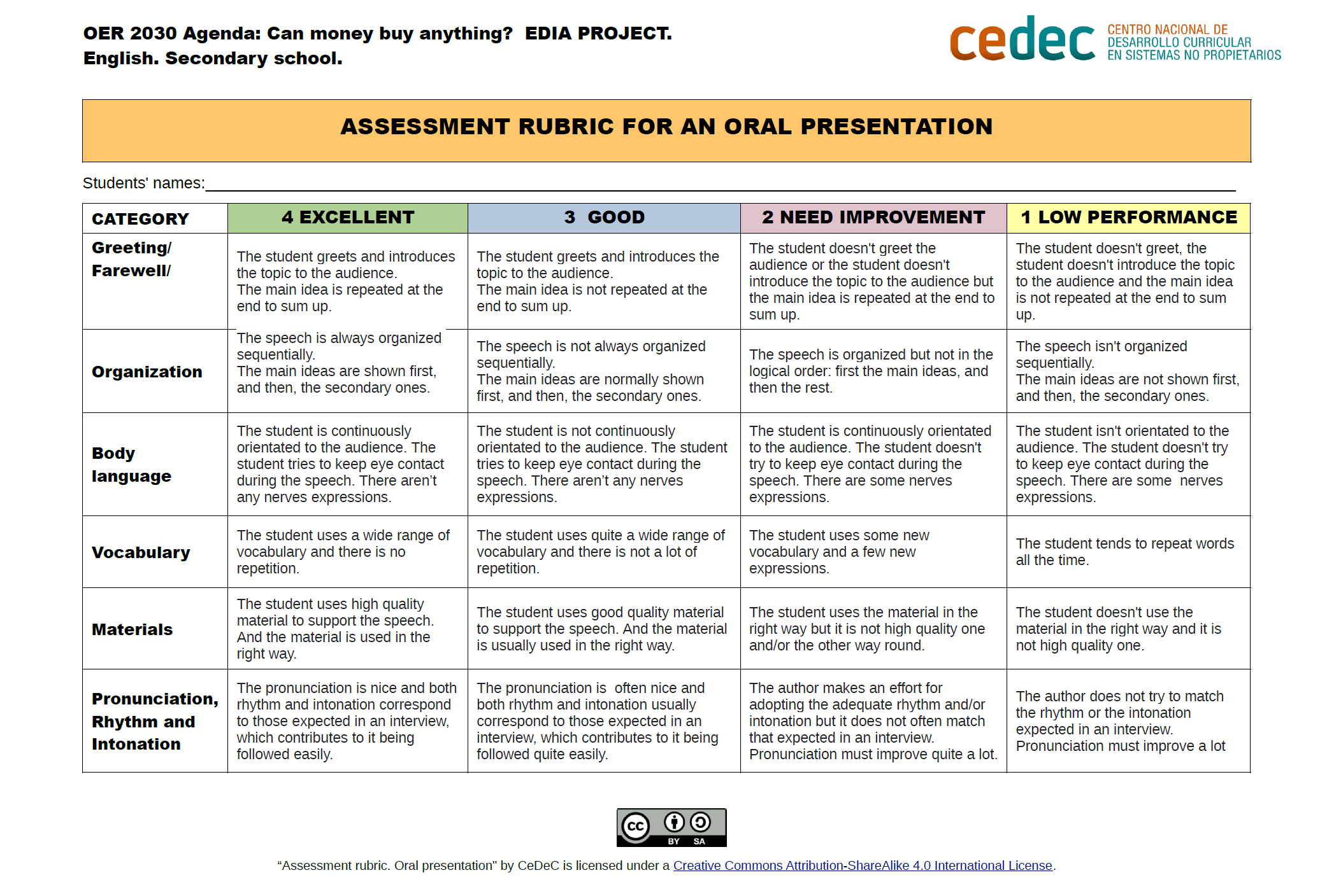 Imagen de Assessment rubric for an oral presentation