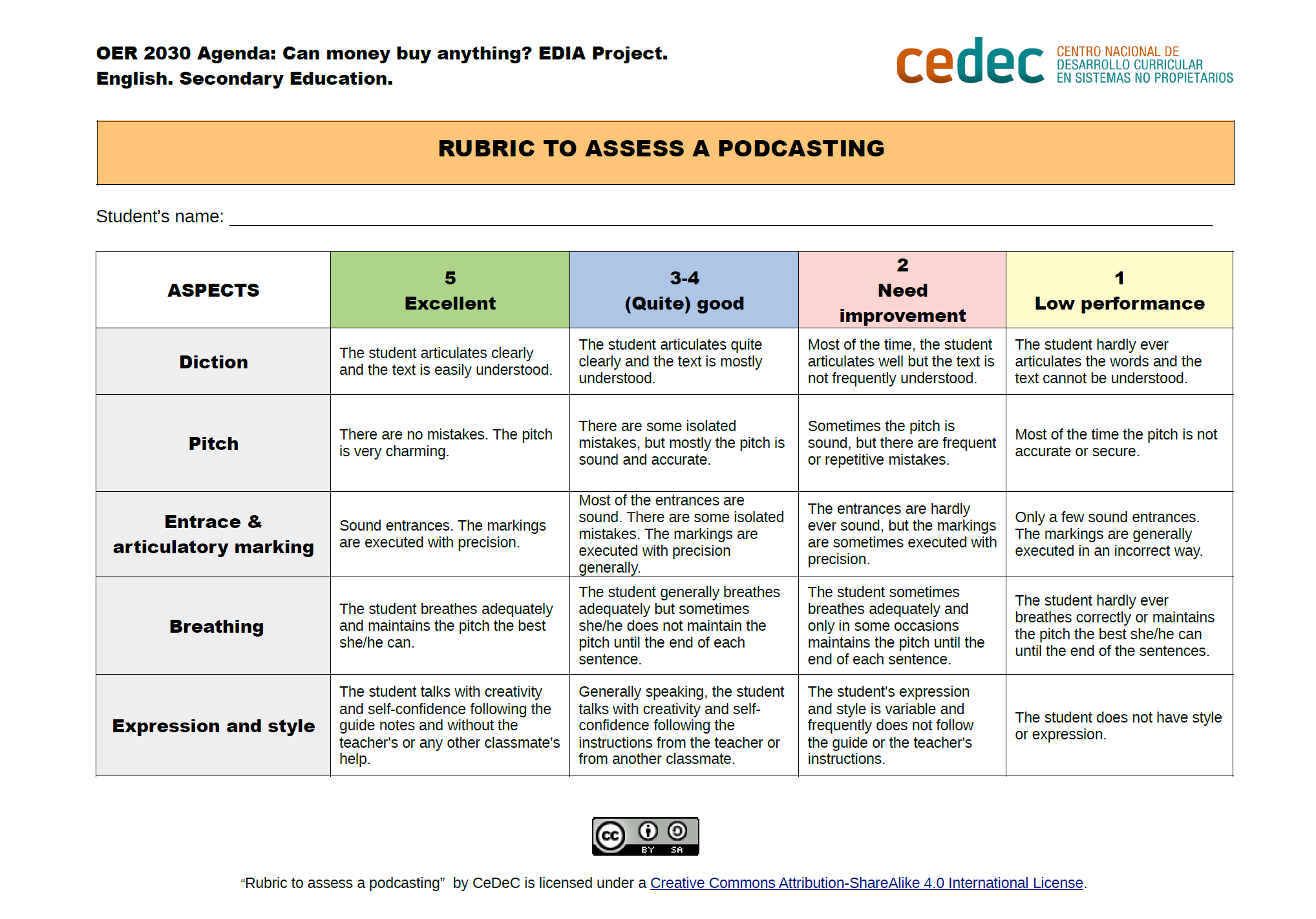 Imagen de Rubric to assess a podcasting