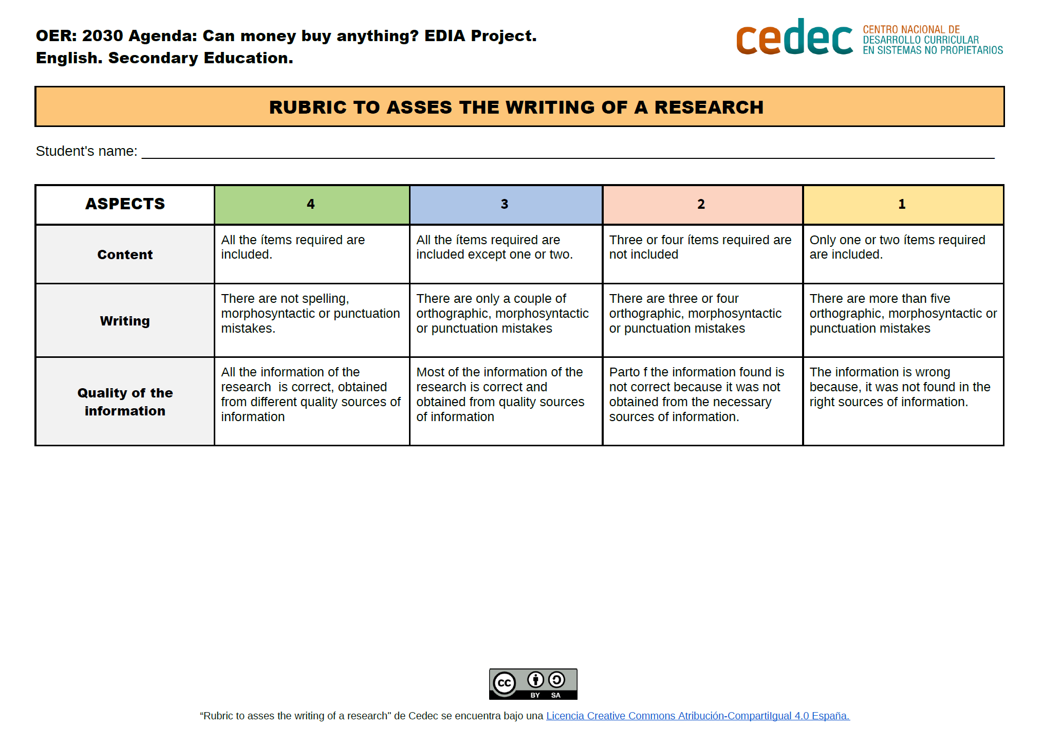 Imagen de Rubric to assess the writing of a research