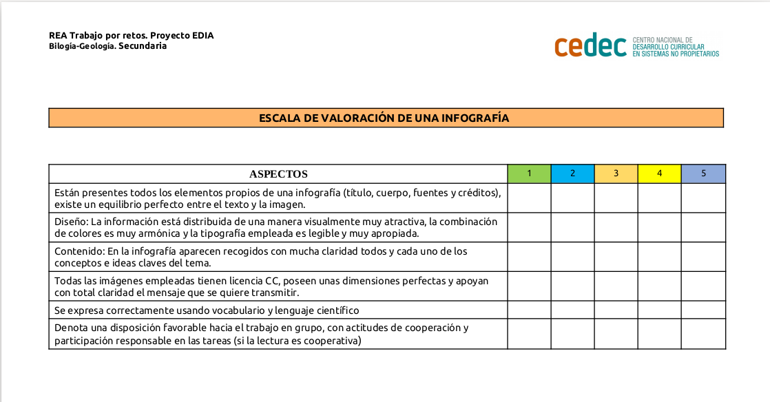Imagen de Escala de valoración de una infografía