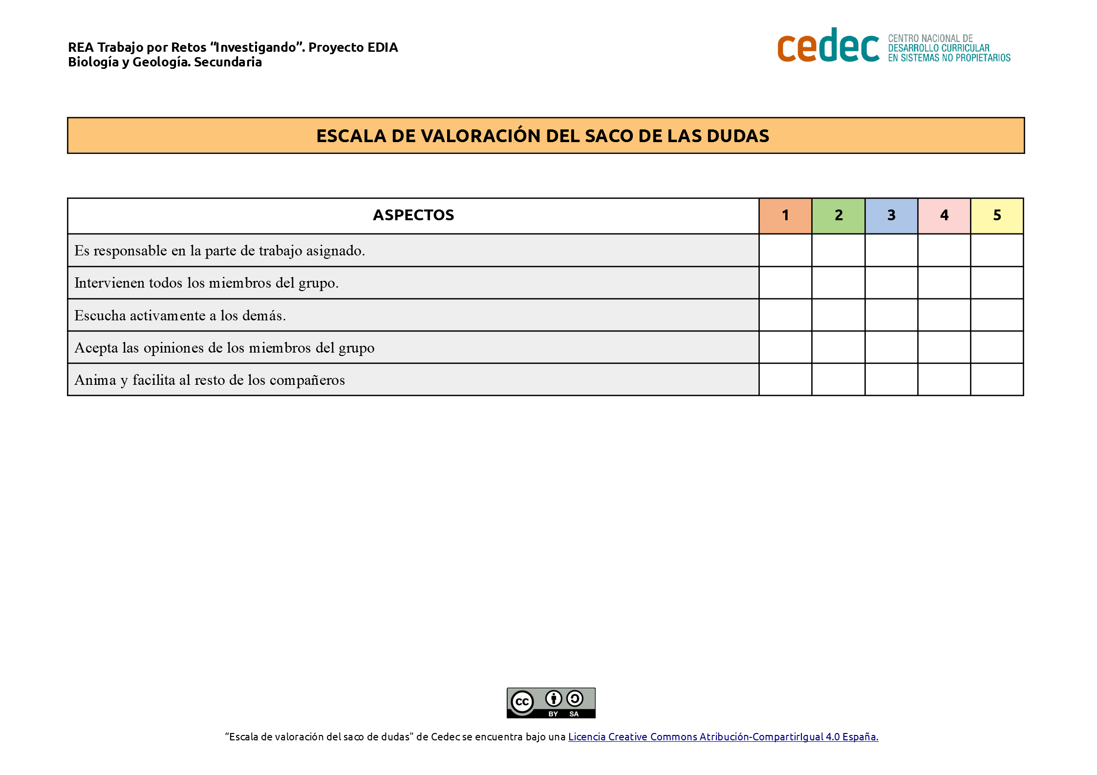 Imagen de Escala de valoración del «Saco de Dudas»