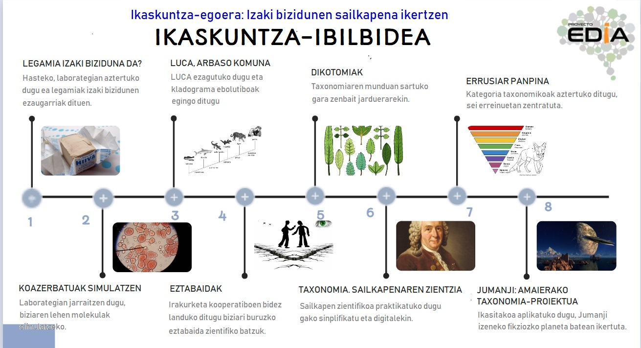 Imagen de Izaki bizidunen sailkapena