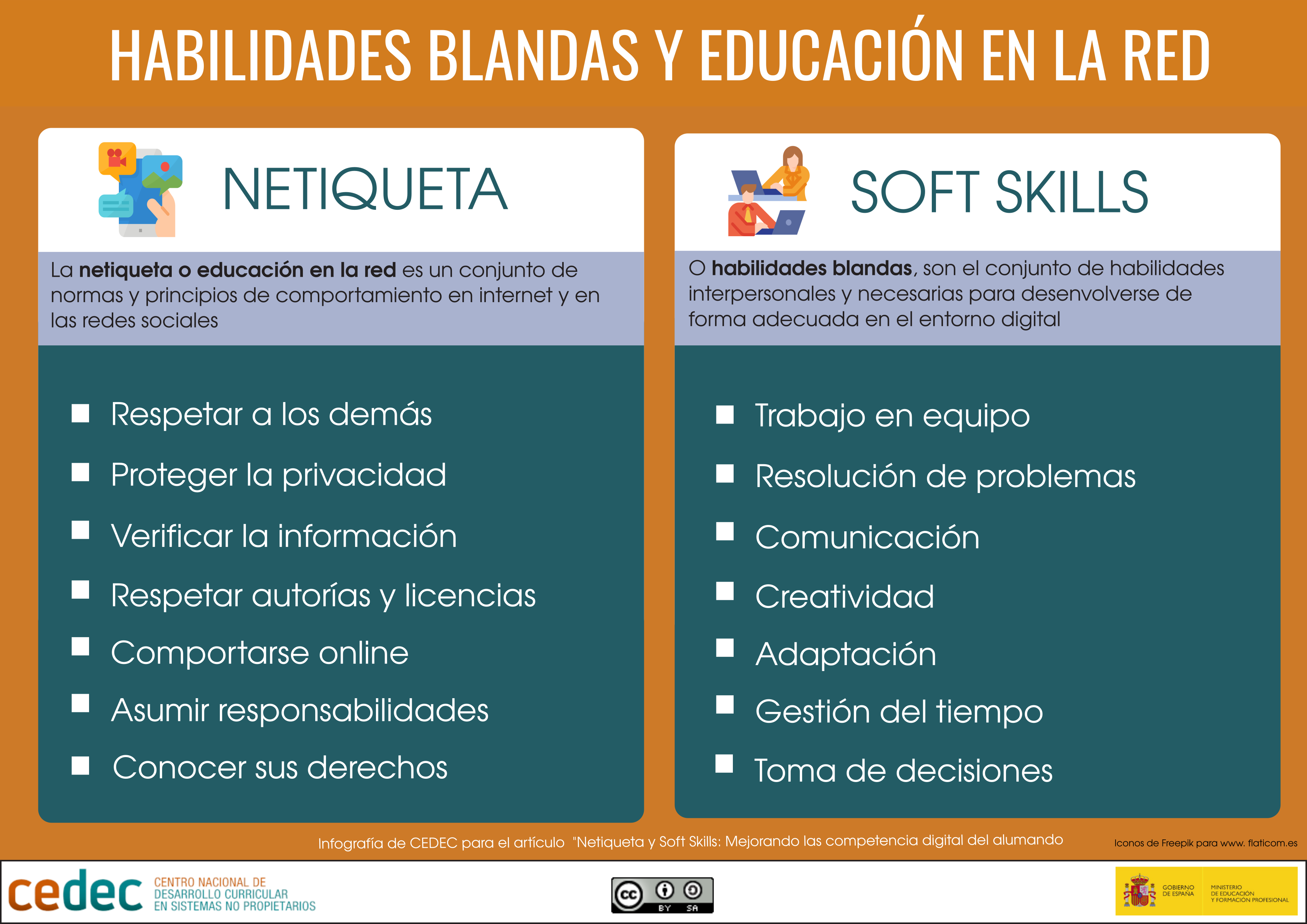 Imagen de Habilidades blandas y Educación en la red