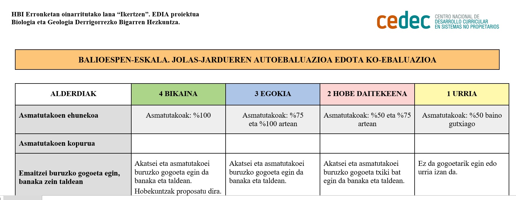 Imagen de Balioespen-eskala.Jolas jardueren autoebaluazioa edo baterako ebaluazioa