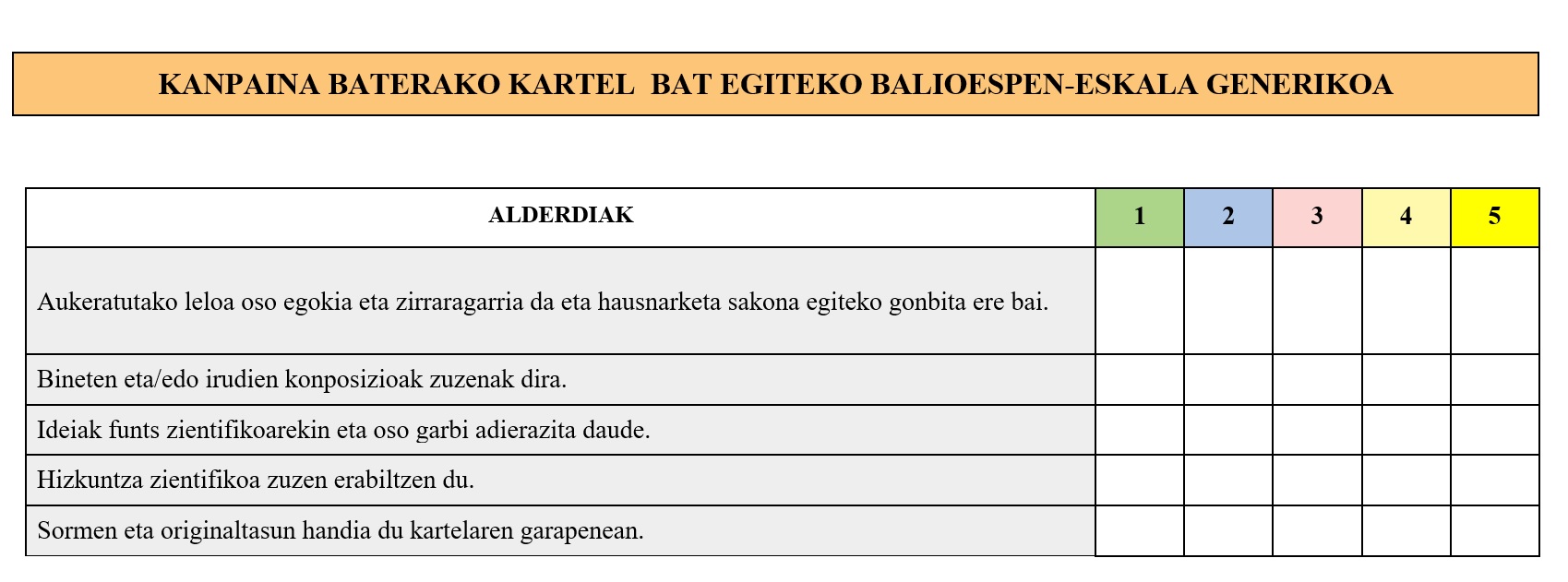Imagen de Kanpaina baterako kartela ebaluatzeko eskala