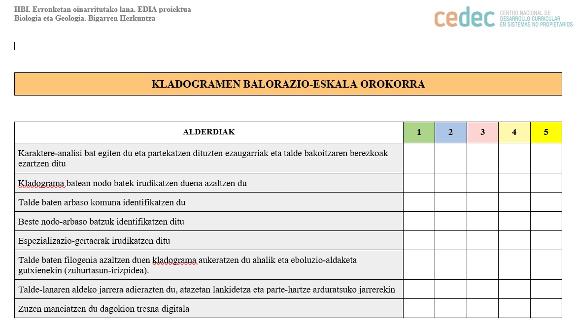 Imagen de Kladogramen balorazio-eskala orokorra