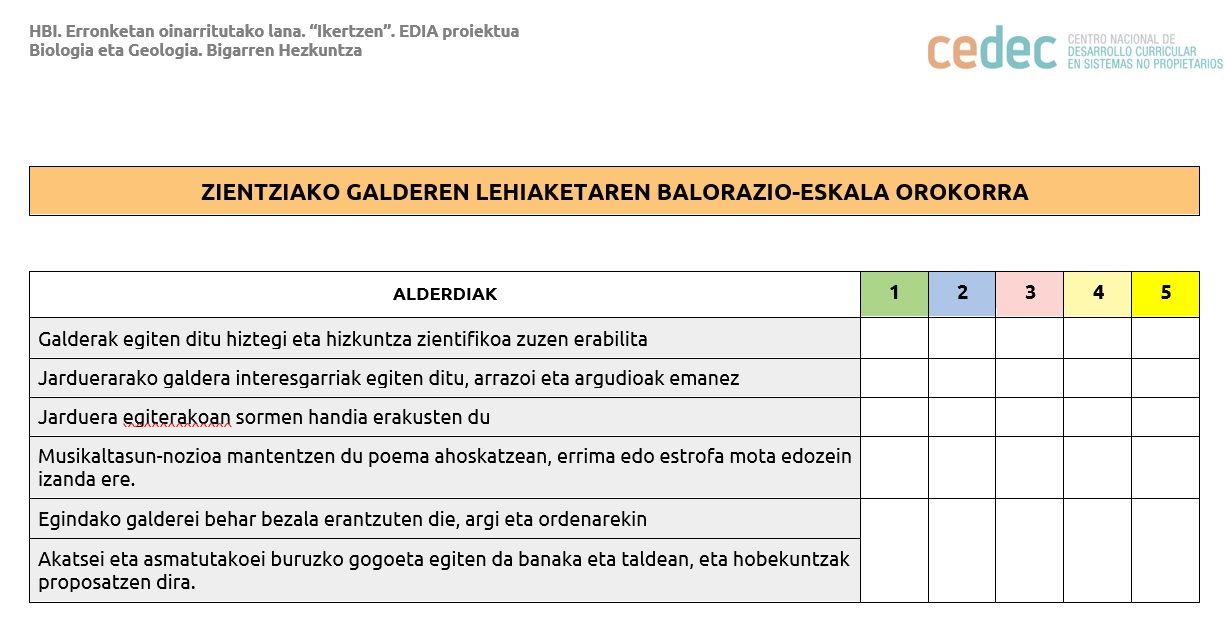 Imagen de Galdetegi zientifikoen galdetegien balorazio eskala