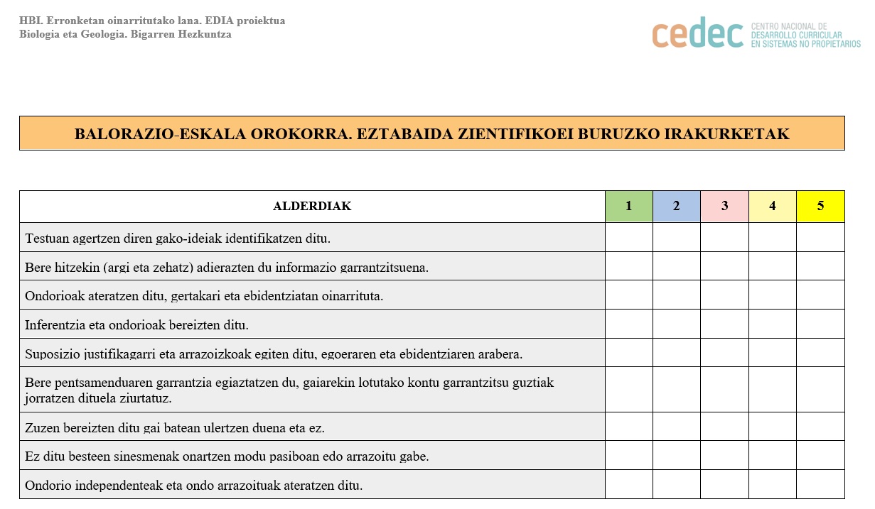 Imagen de Ebaluazio-eskala generikoa. Eztabaida zientifikoei buruzko irakurketa