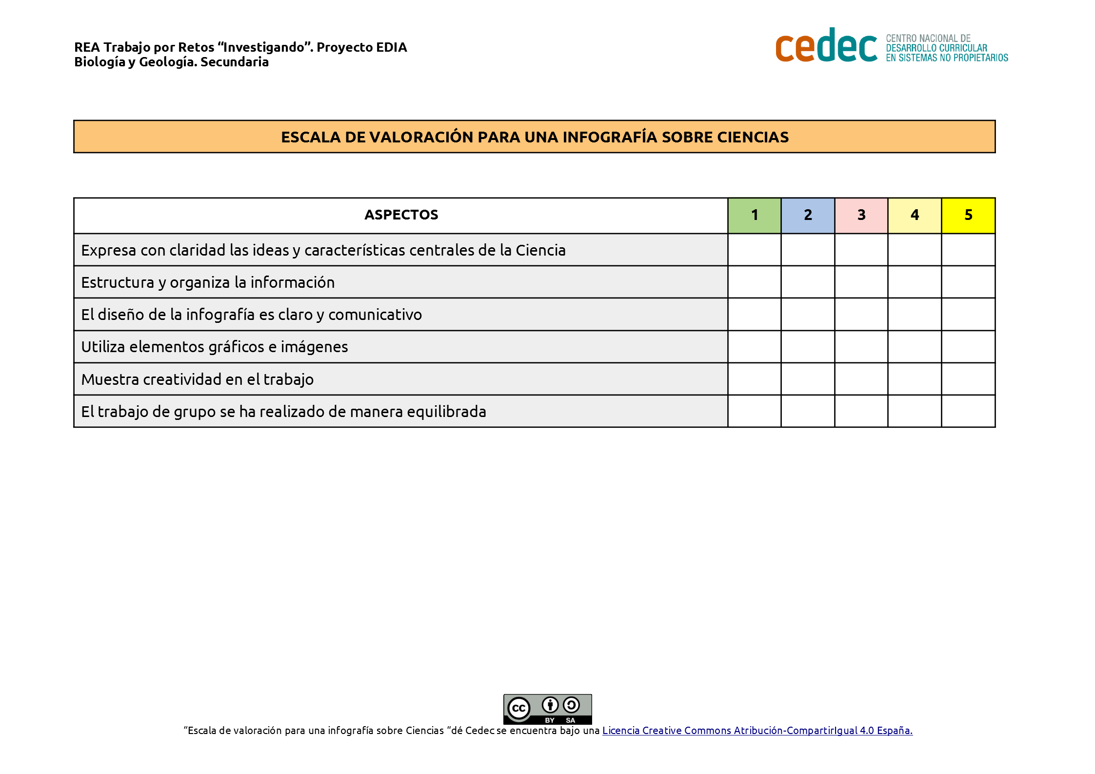 Imagen de Escala de valoración para una infografía sobre ciencias