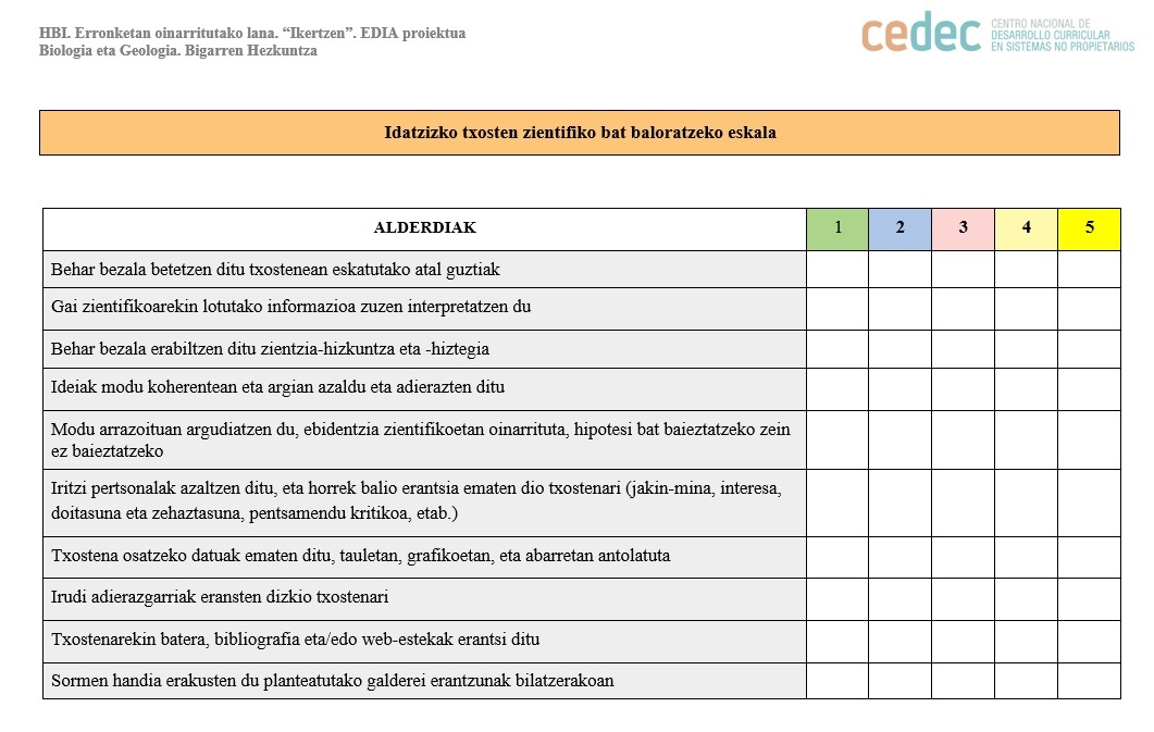 Imagen de Idatzizko txosten baten ebaluazio-eskala