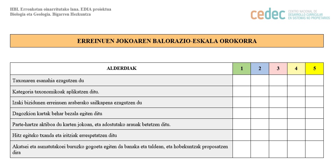 Imagen de Erresumen jokoen balorazio-eskala generikoa
