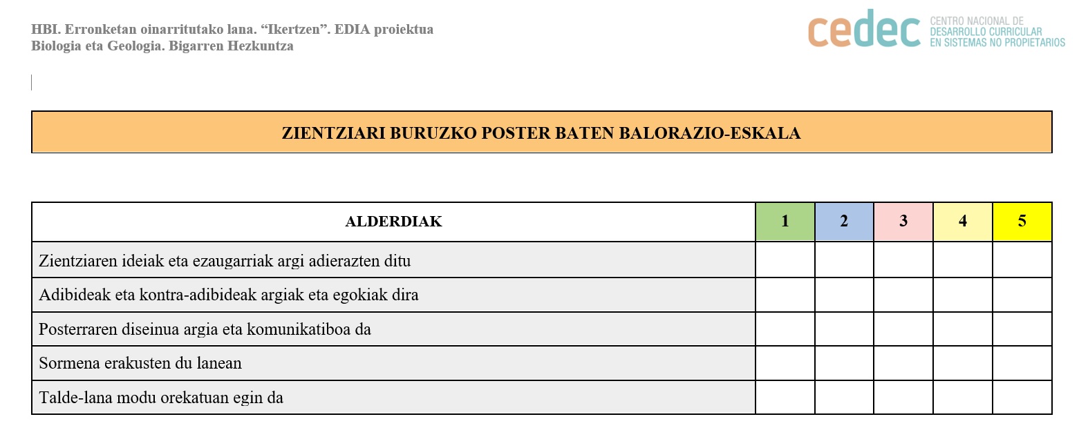 Imagen de Zientzia-kartel baten balorazio-eskala