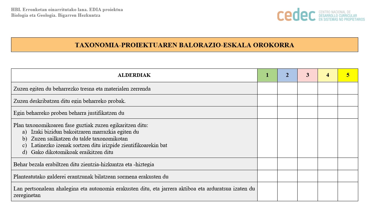 Imagen de Taxonomia Proiektuaren balorazio-eskala generikoa
