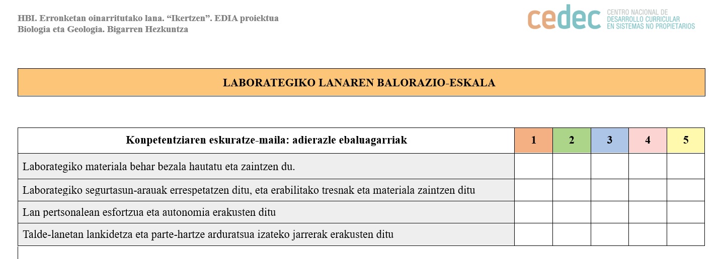Imagen de Laborategiko lana ebaluatzeko eskala