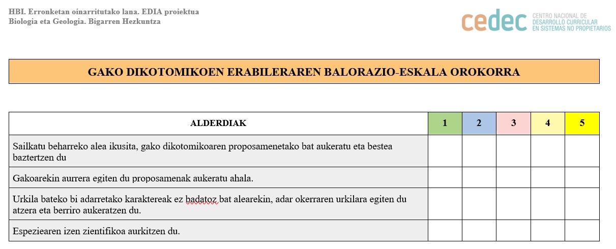 Imagen de Ditxosozko eskalaren erabilera-balorazio-eskala