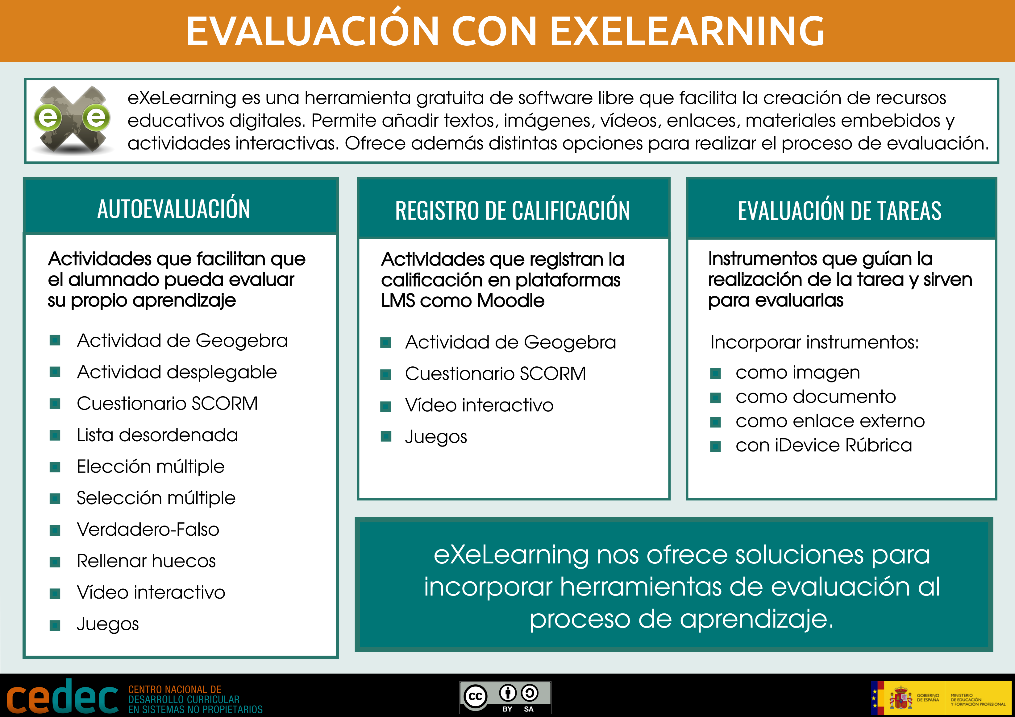 Imagen de Evaluación con eXeLearning
