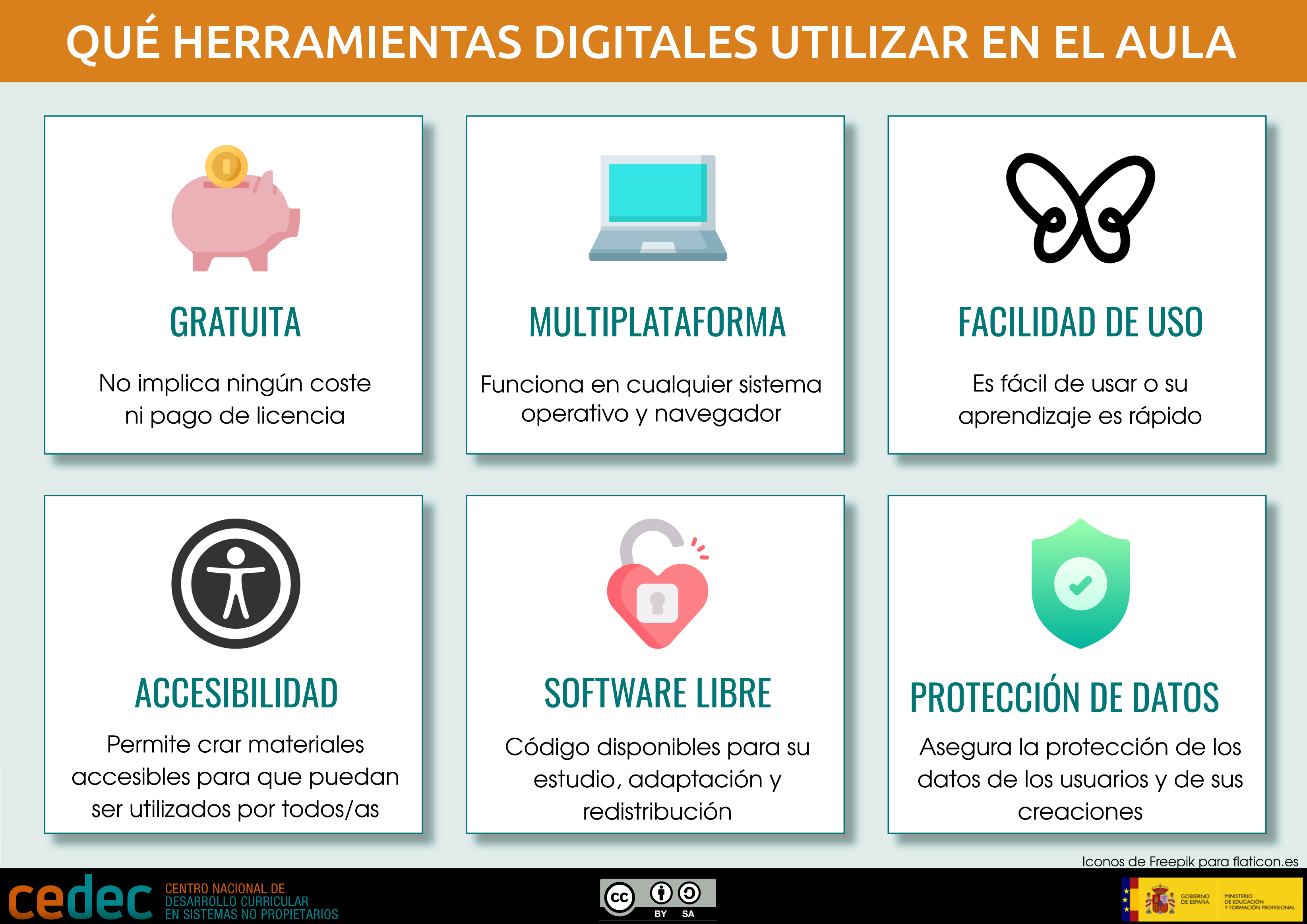 Imagen de Qué herramientas digitales utilizar en el aula