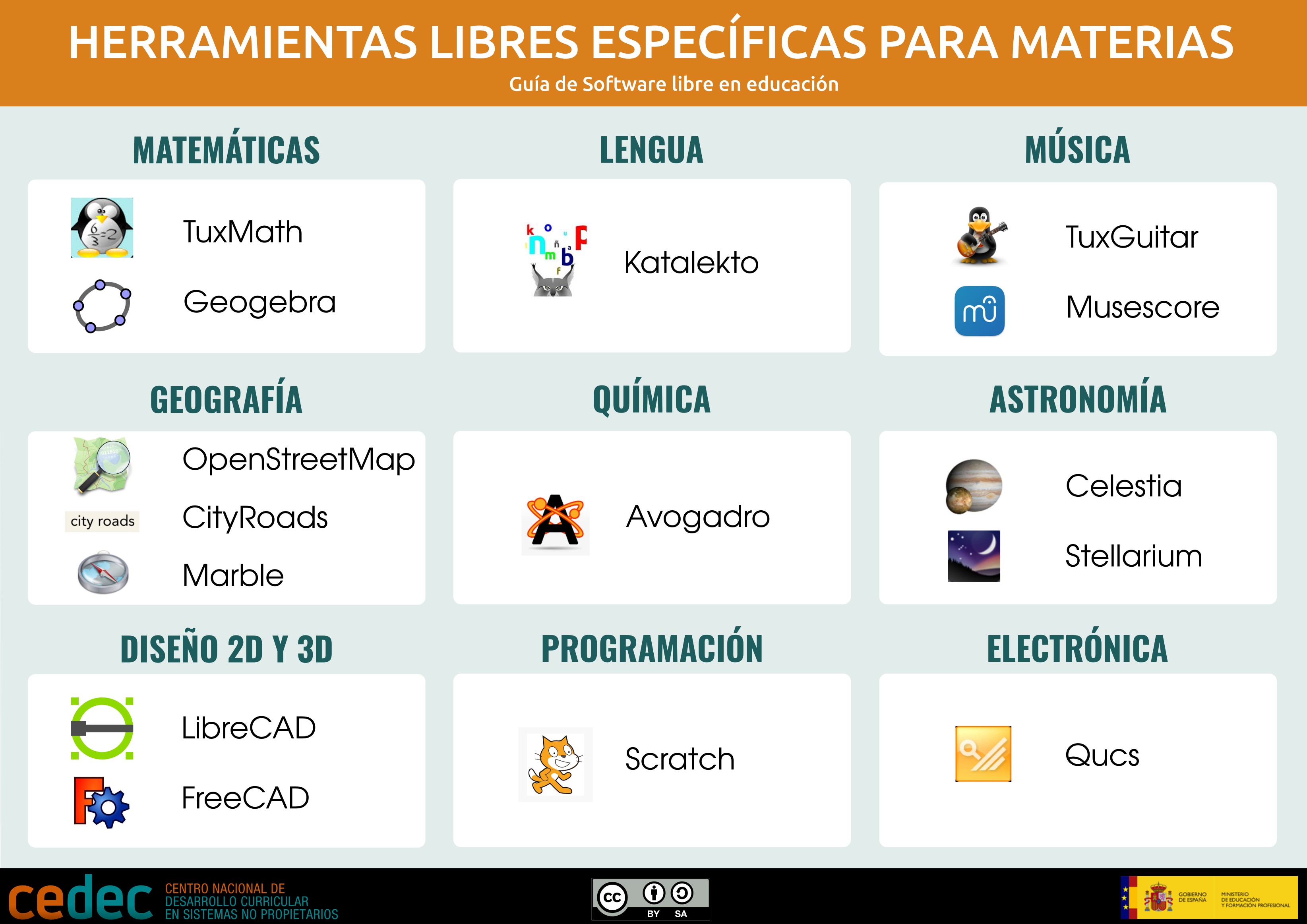Imagen de Herramientas libres específicas para materias