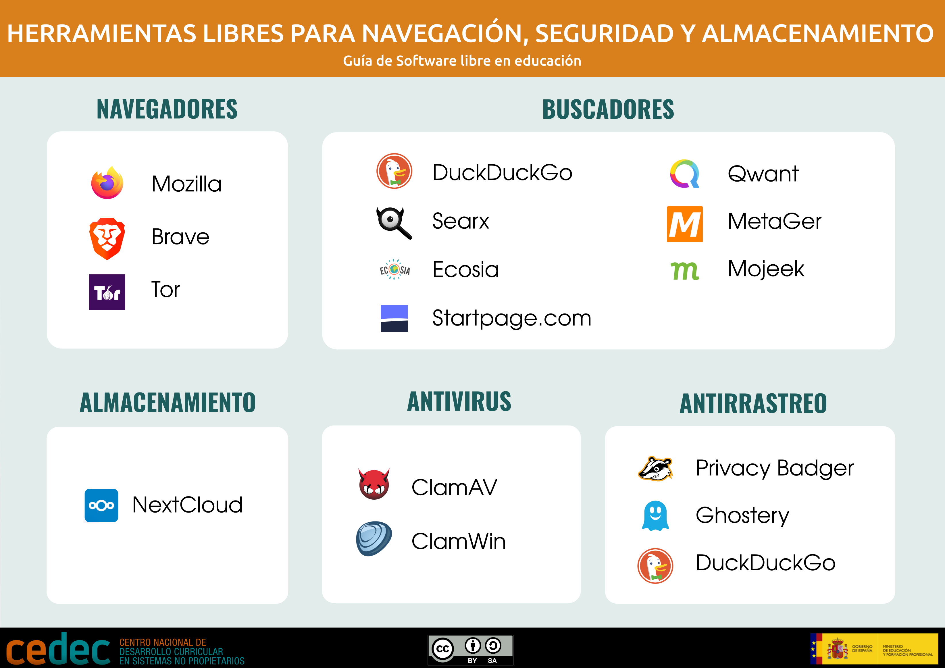 Imagen de Herramientas libres para navegación, seguridad y almacenamiento