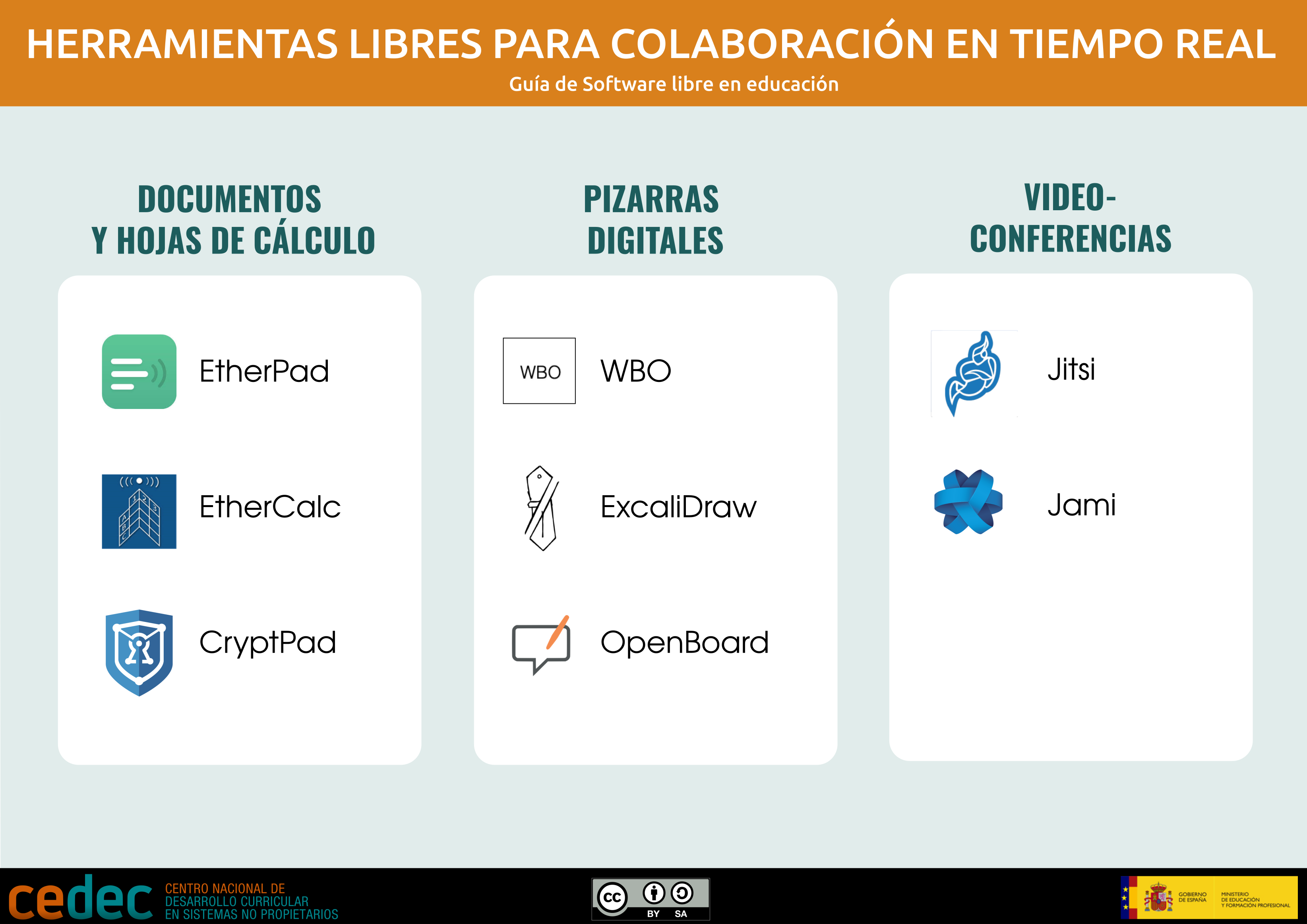Imagen de Herramientas libres para colaboración en tiempo real