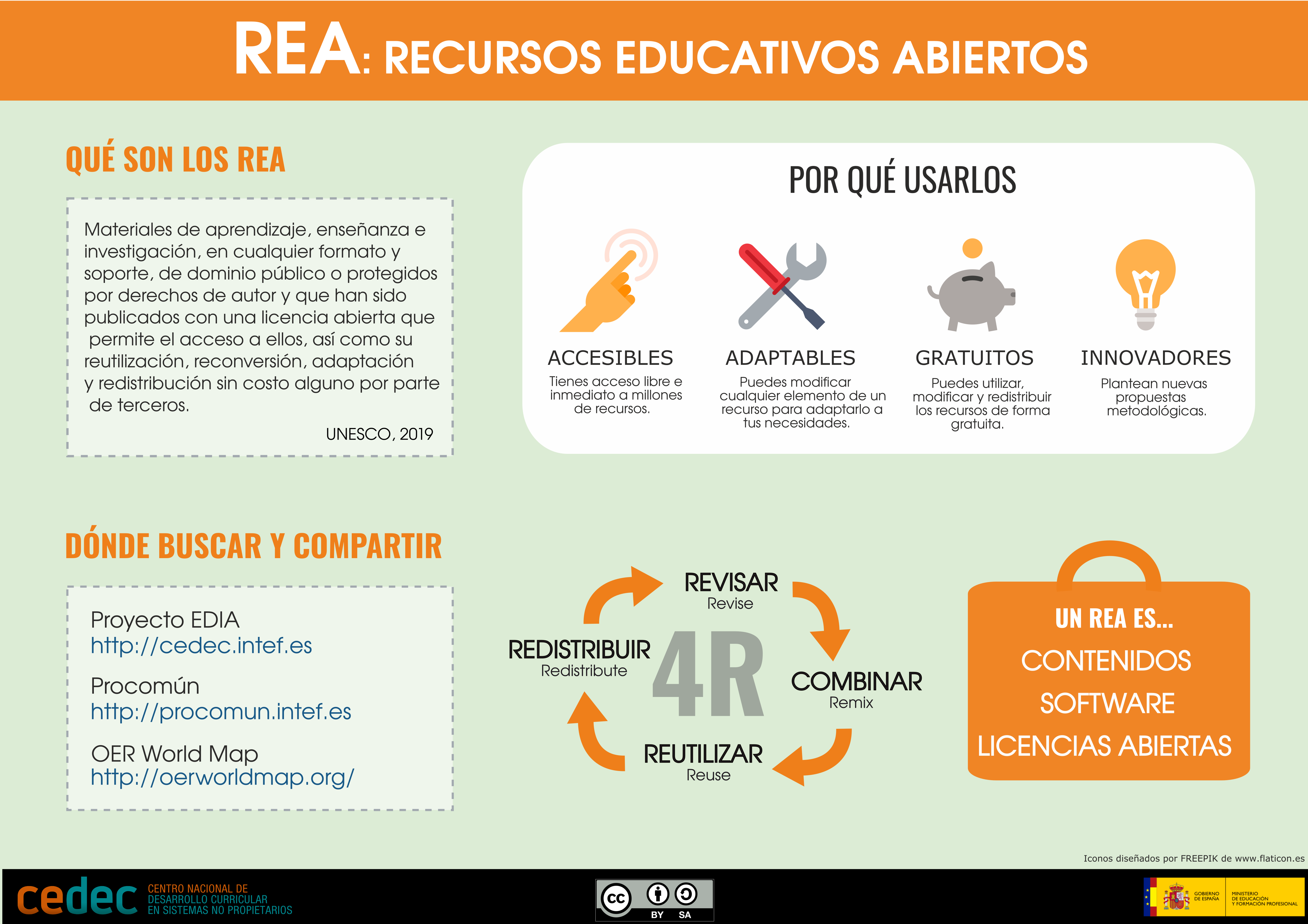 Imagen de REA: Recursos Educativos Abiertos