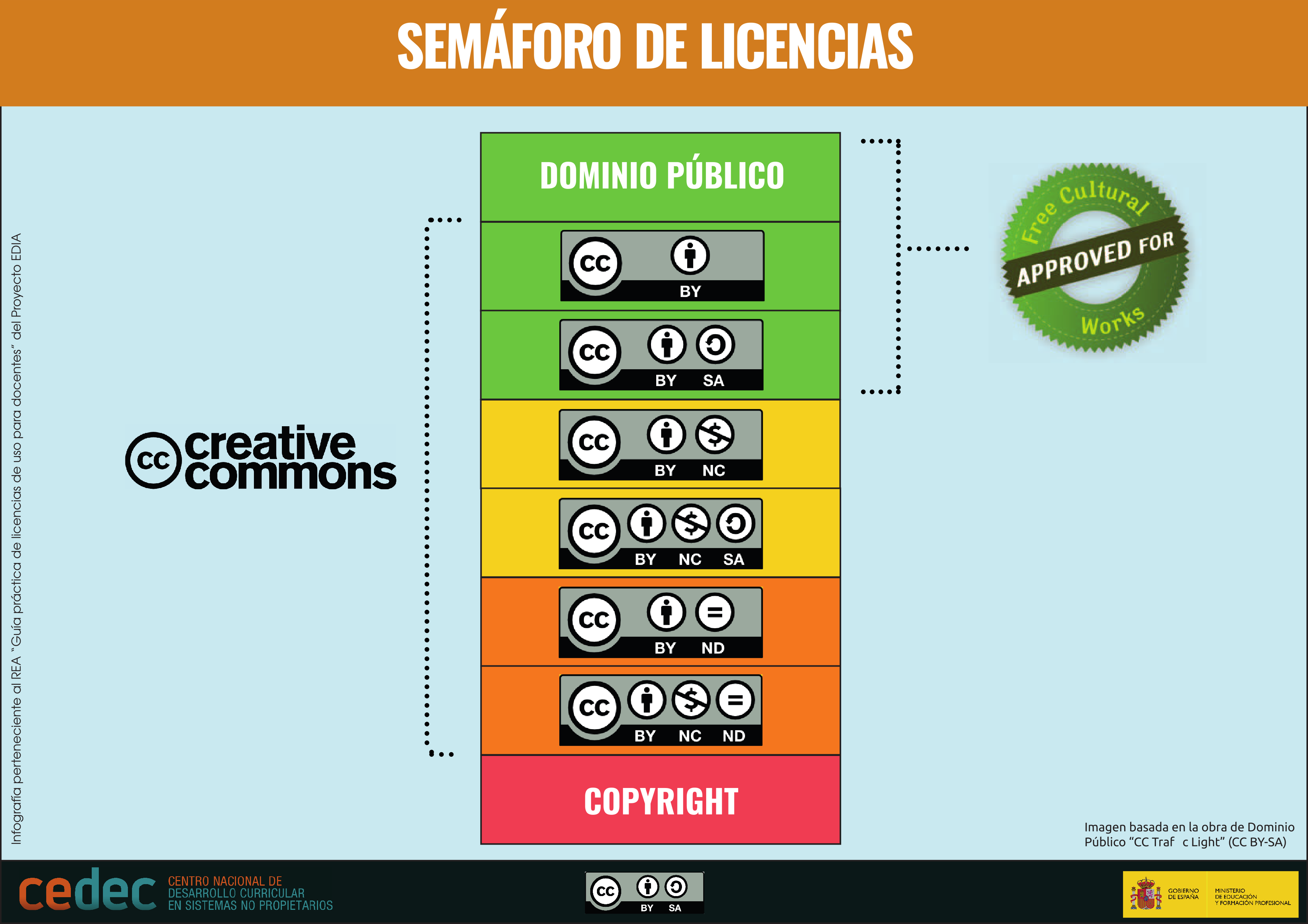 Imagen de Semáforo de licencias