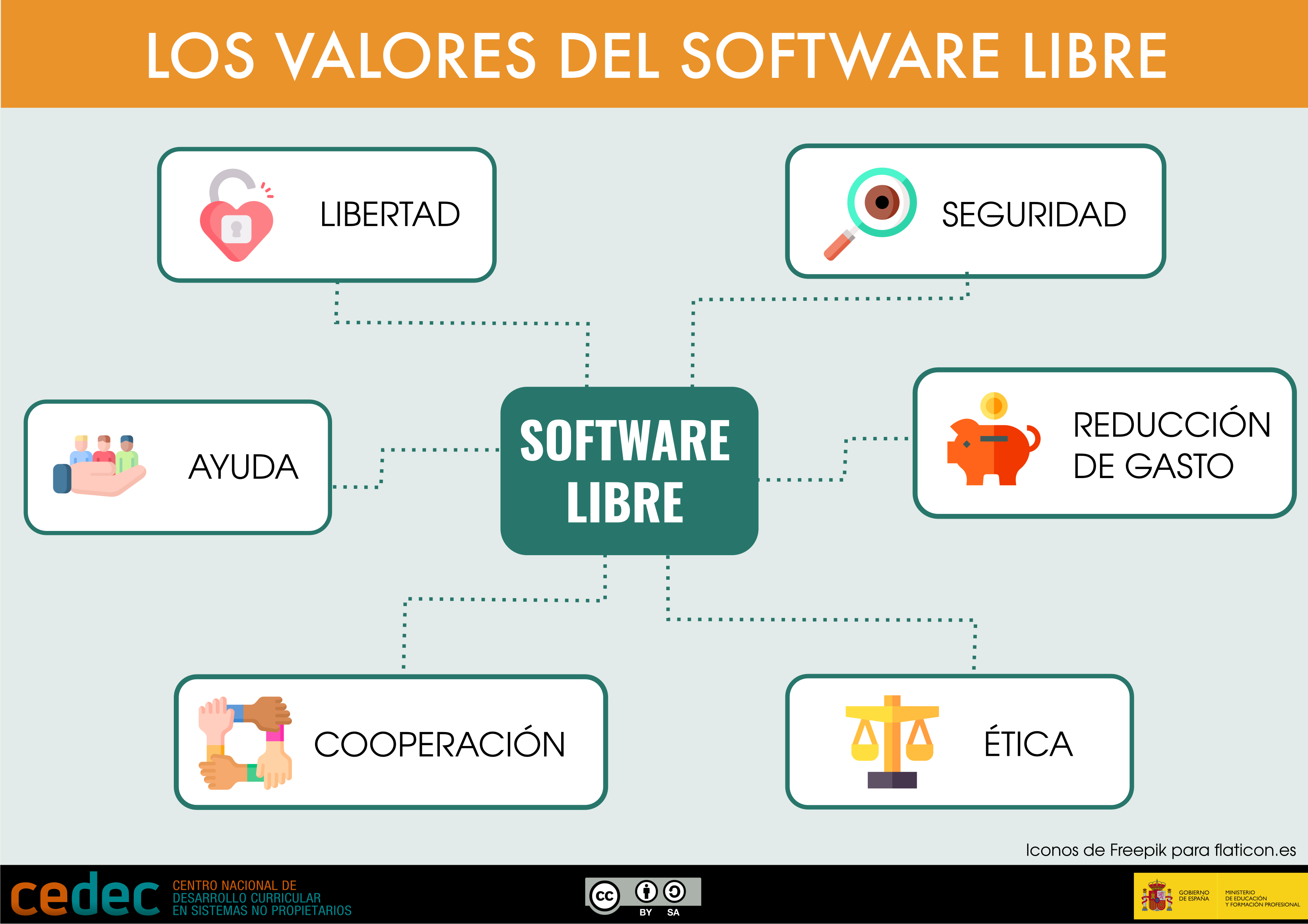 Imagen de Valores del Software Libre