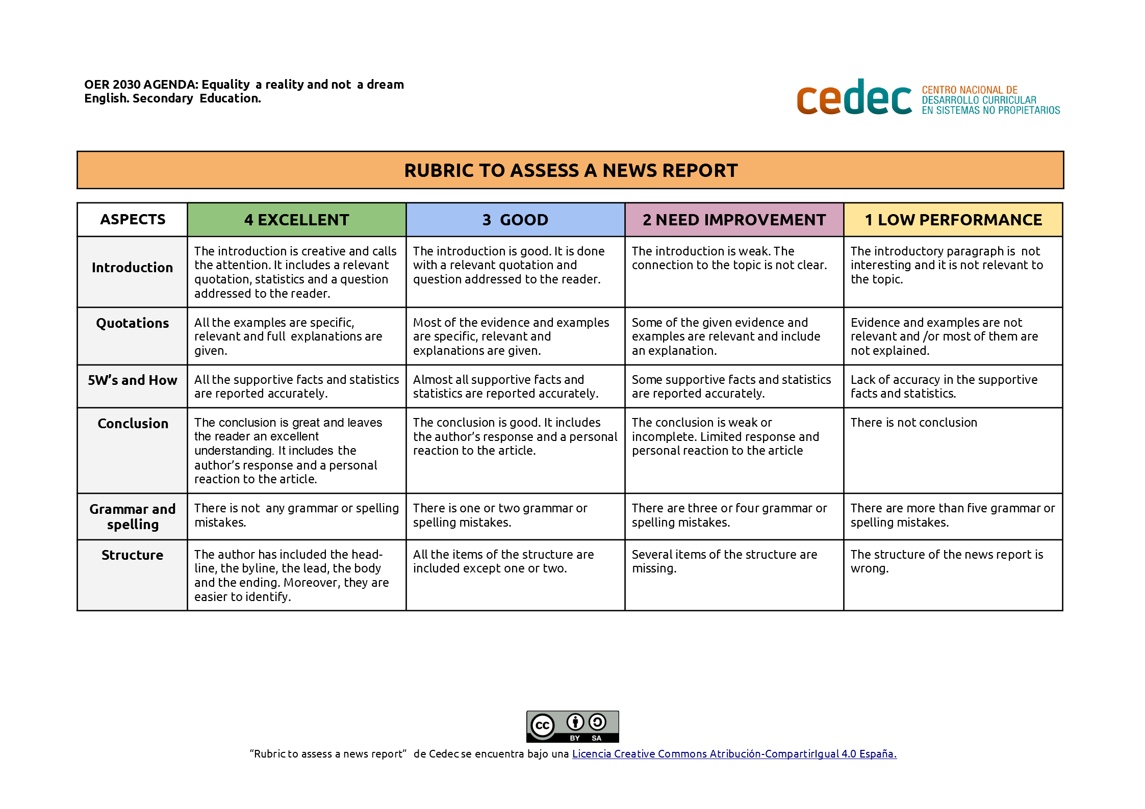 Imagen de Rubric to assess a news report