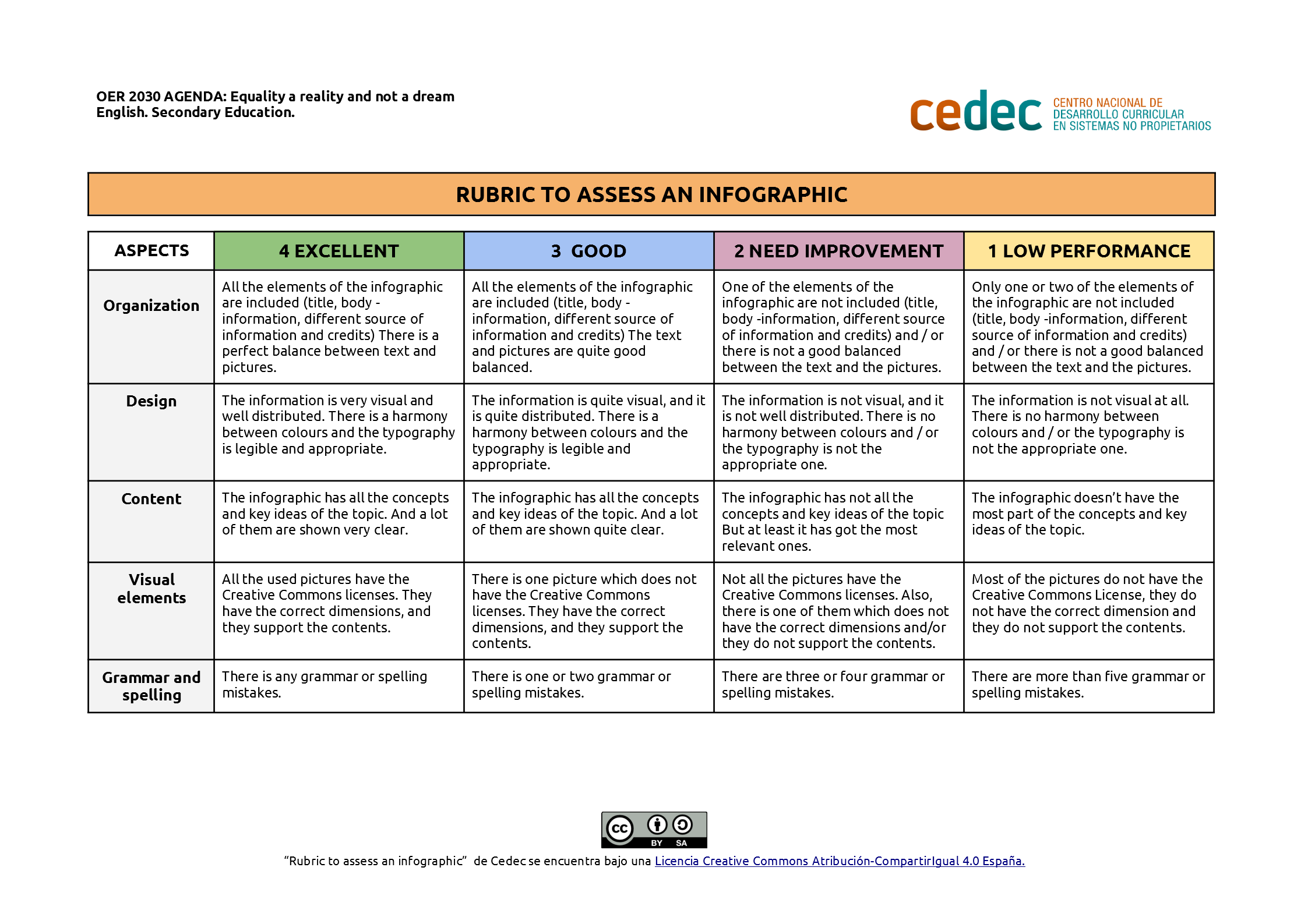 Imagen de Rubric to assess an infographic