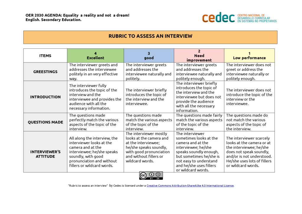 Rubric to assess an interview