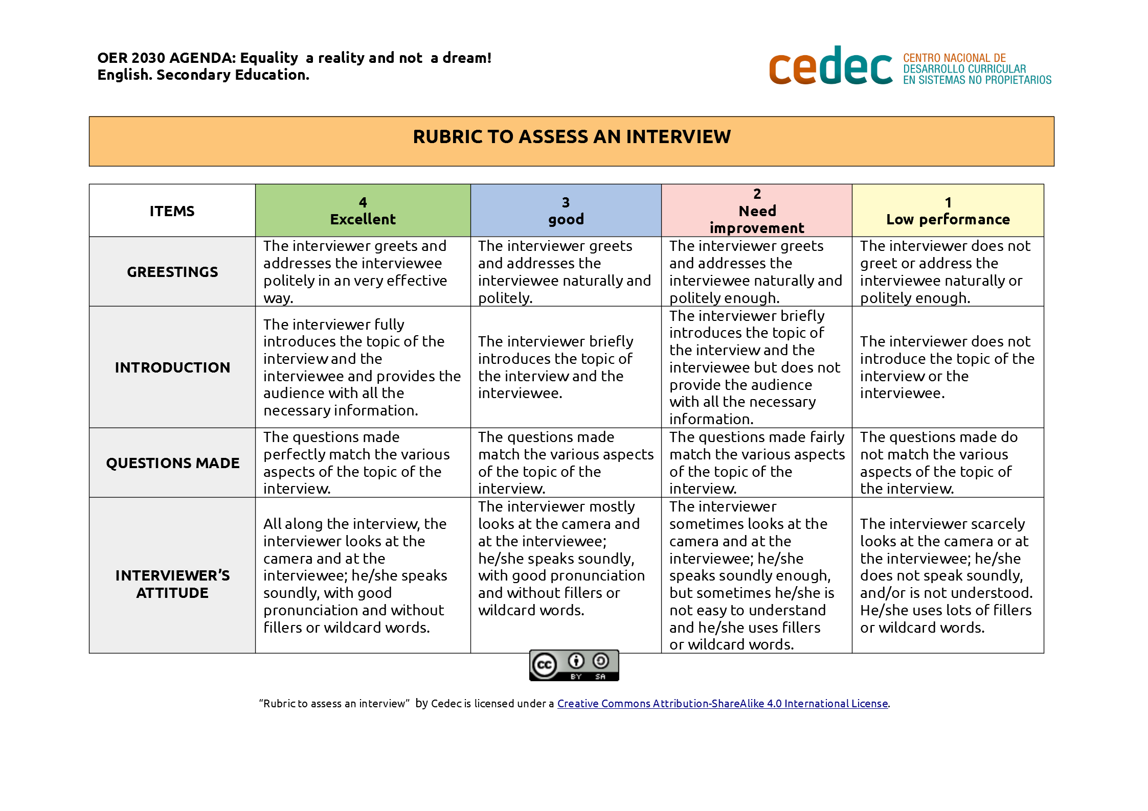 Imagen de Rubric to assess a job interview