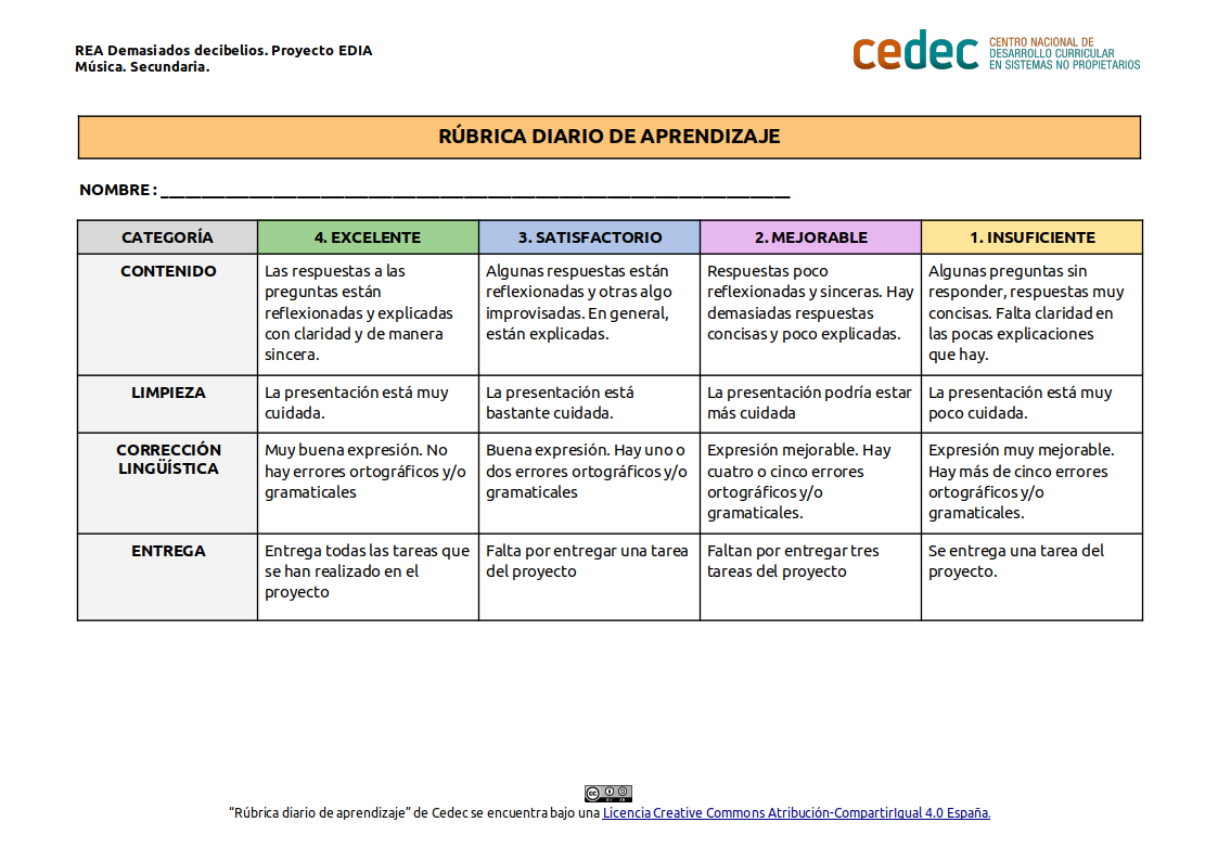 Imagen de Rúbrica para evaluar un diario de aprendizaje