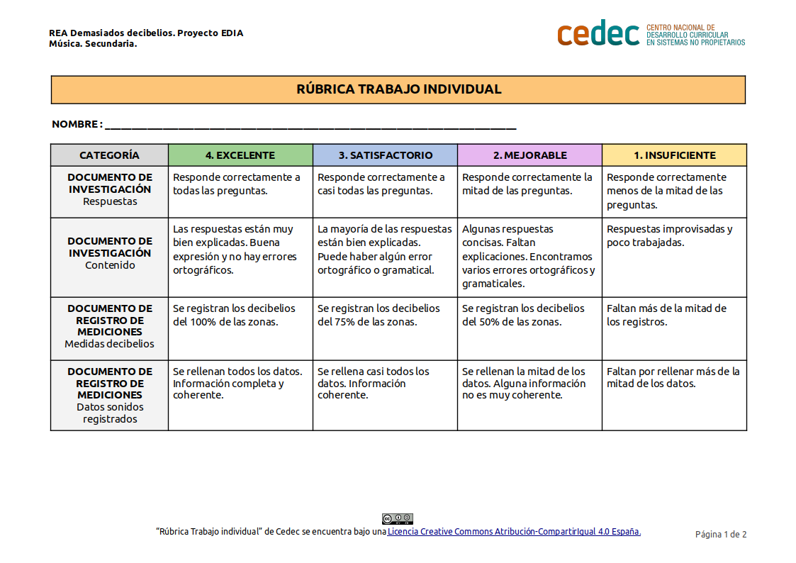 Imagen de Rúbrica para evaluar el trabajo individual